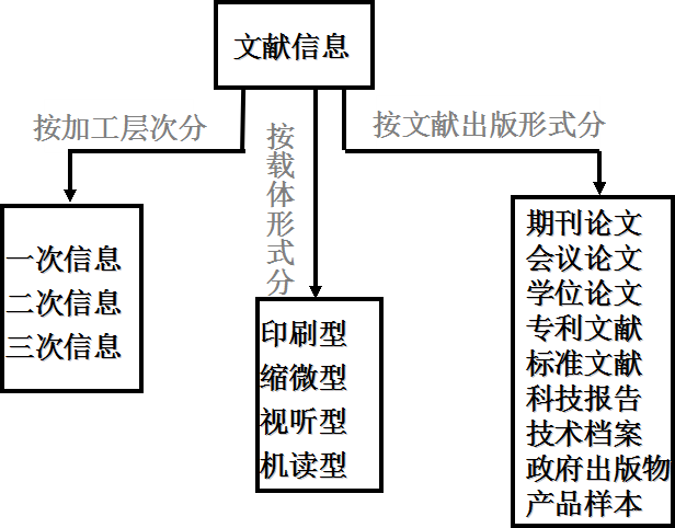 全屏顯示課程章節與出版物的交互設計之研究